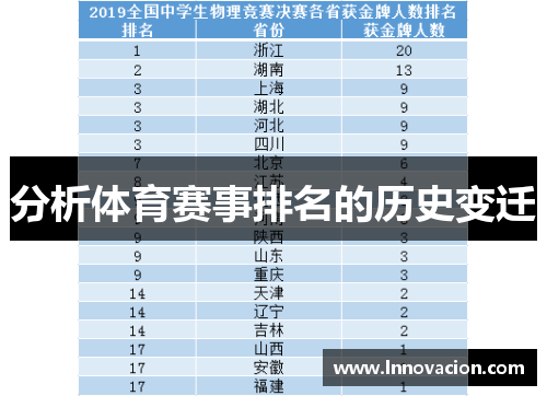 分析体育赛事排名的历史变迁