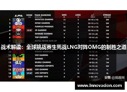 战术解读：全球挑战赛生死战LNG对阵OMG的制胜之道