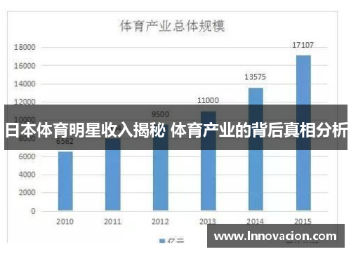 日本体育明星收入揭秘 体育产业的背后真相分析